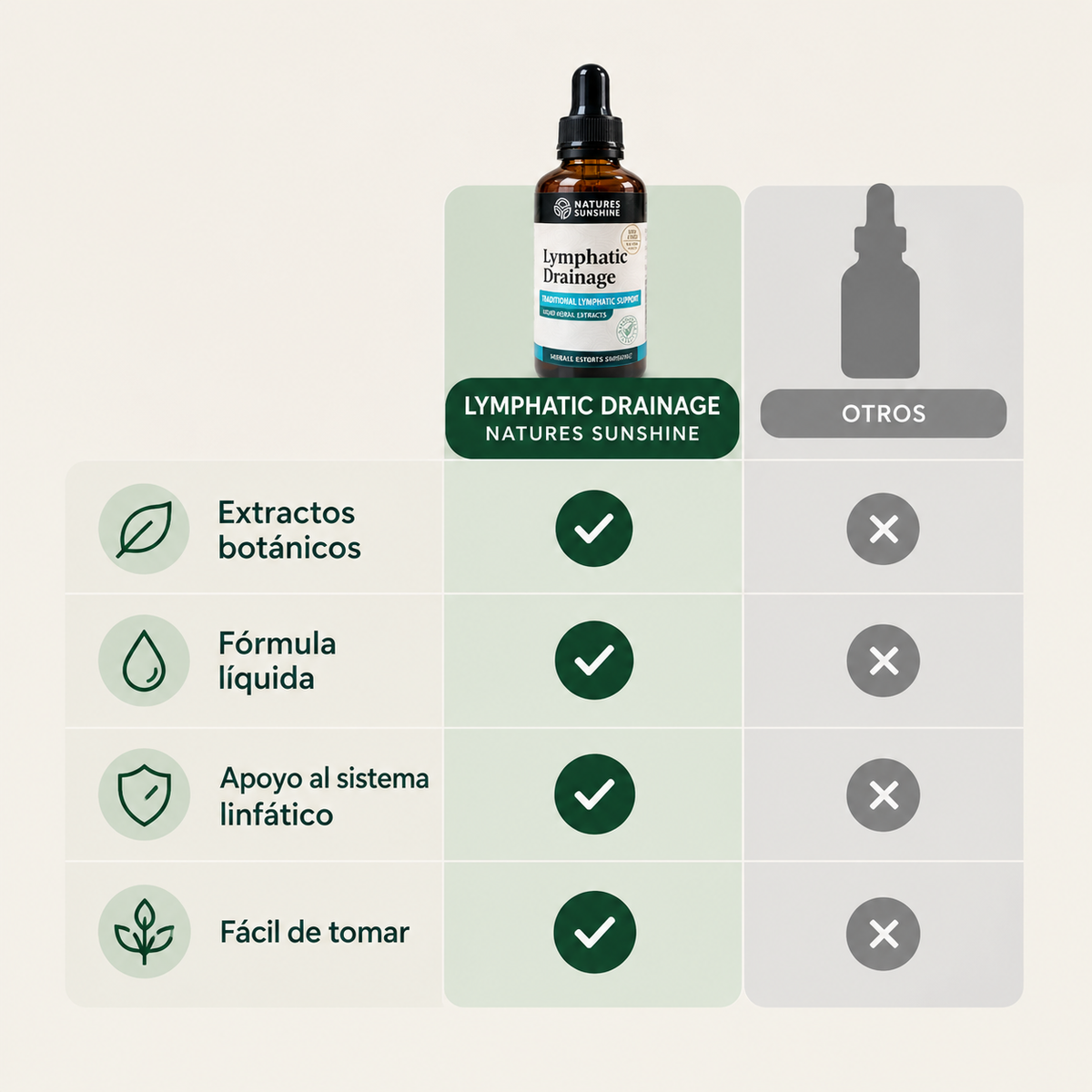 🌿 INCORPORA LYMPHATIC DRAINAGE A TU RUTINA